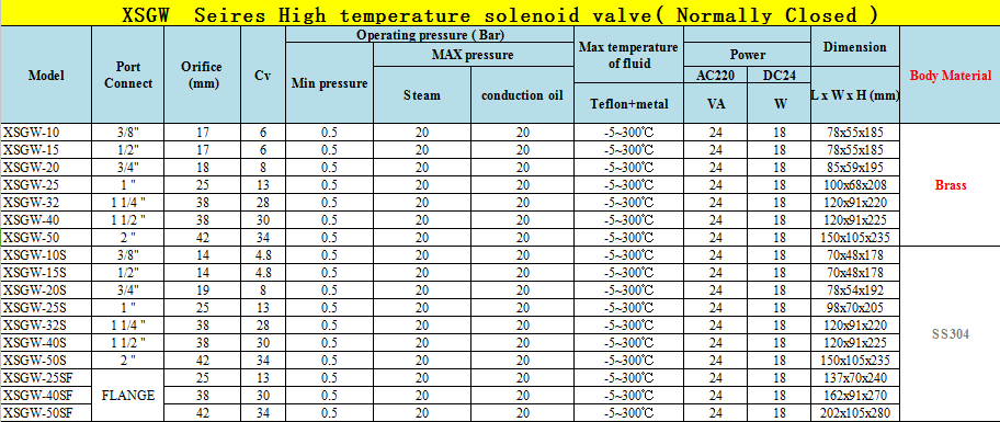 SS304/Brass High Temperature Solenoid Valve Standard Normally Closed XSGW Series 2 Way
