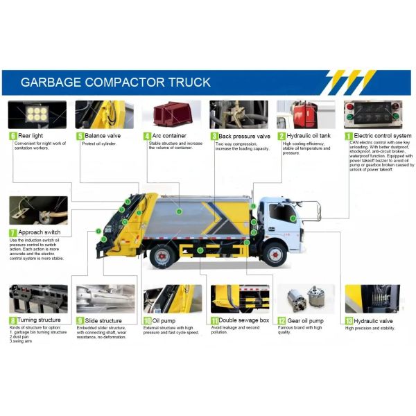 Мусоровоза затяжелителя евро 4 Foton мусоровоз заднего дизельный с Compactor