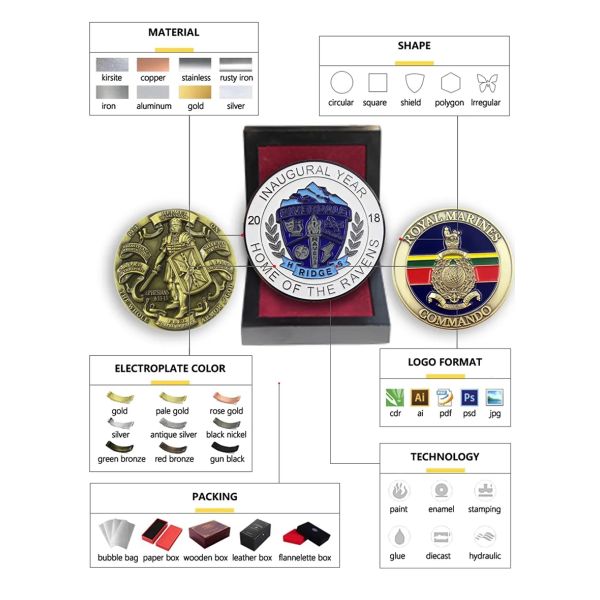 Aluminum Personalized Wedding Coins Custom Mint Coins 1.5mm To 3.5mm Rustproof