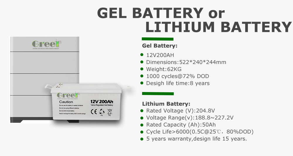 5kw с солнечной системы решетки с инвертором панелей солнечных батарей 550W и обязанности MPPT