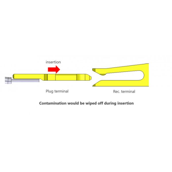 I-PEX CABLINE V Mini Coaxial Cable 20345-025T-32R Lvds Display 25 Pin Circuit Board