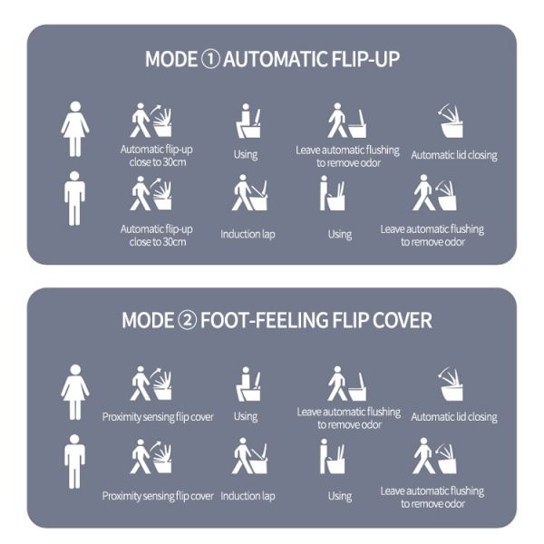 Wall Mounted Siphon Jet Flushing Toilet With Remote Control And P-Trap Drainage