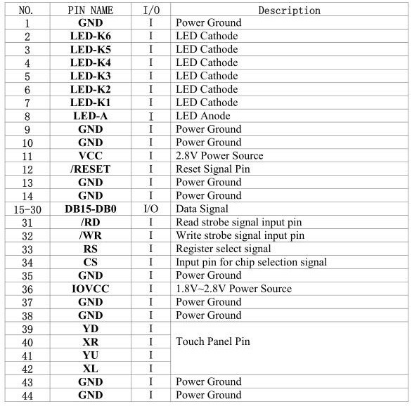 3.5 дюймовый сенсорный TFT LCD дисплей HVGA TN Type 320X480 MCU 16-битный интерфейс