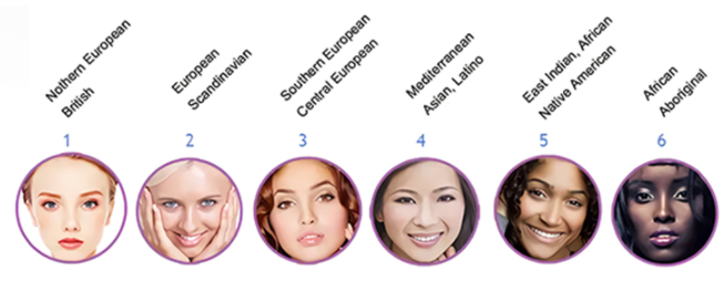 120 J/Cm2 808 Diode Laser Hair Removal Machine Skin Rejuvenation