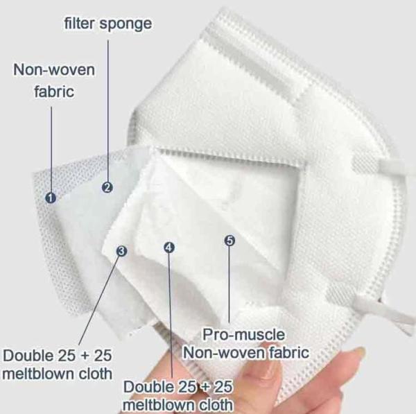 5 Ply Disposable Protective Face Mask FFP3 KN95 Surgical Mask Anti Saliva