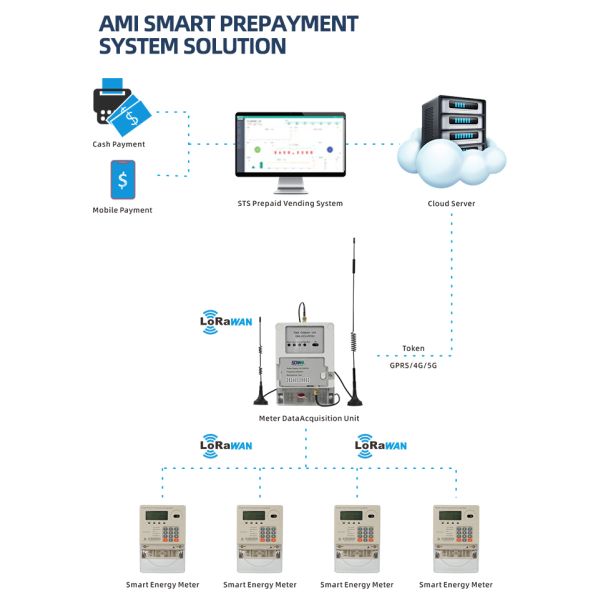 Electrical Meter Prepaid Smart Ic Card Electricity Meter Electric Energy Meter