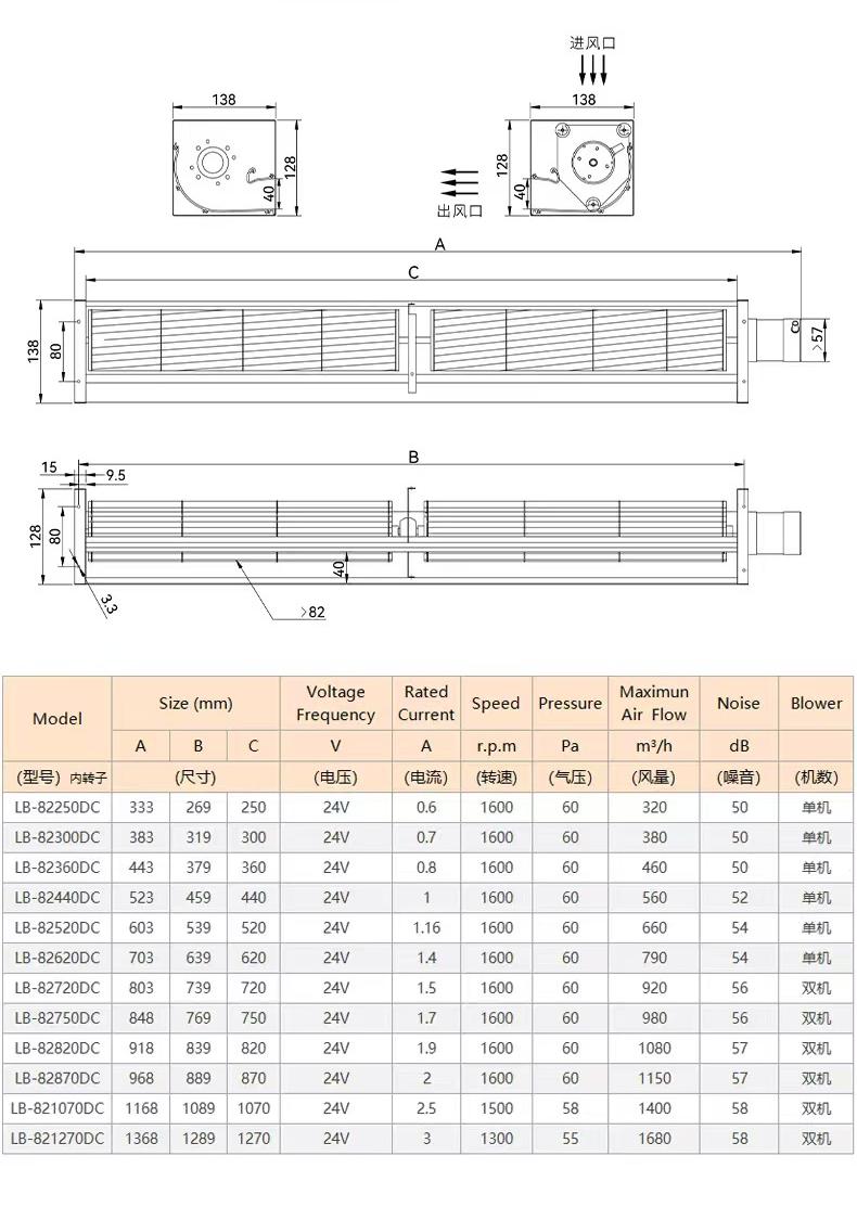 High Air Volume Silent Extended Cross-Flow Fan Small-Sized DC24V OEM HY-82 Series Aluminum Alloy