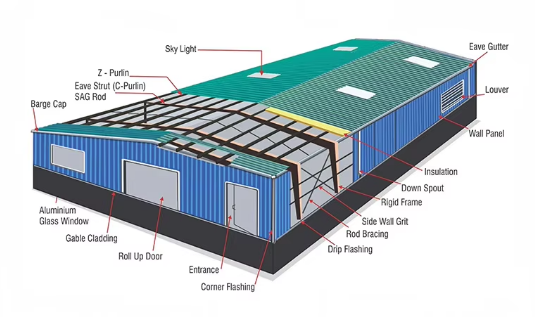 Steel Structure Building Large Span Warehouse for Industrial Storage and Logistics Warehouse Storage Baodu Steel Structure