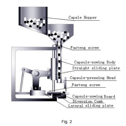 Машина завалки капсулы порошка Semi автоматическая для фармацевтического