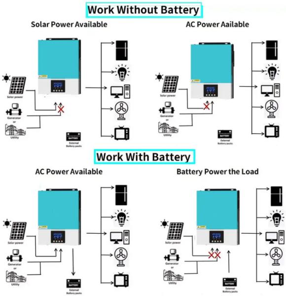 Wifi Pure Sine Wave Inverter 24V 48V Hybrid Solar Inverter With MPPT