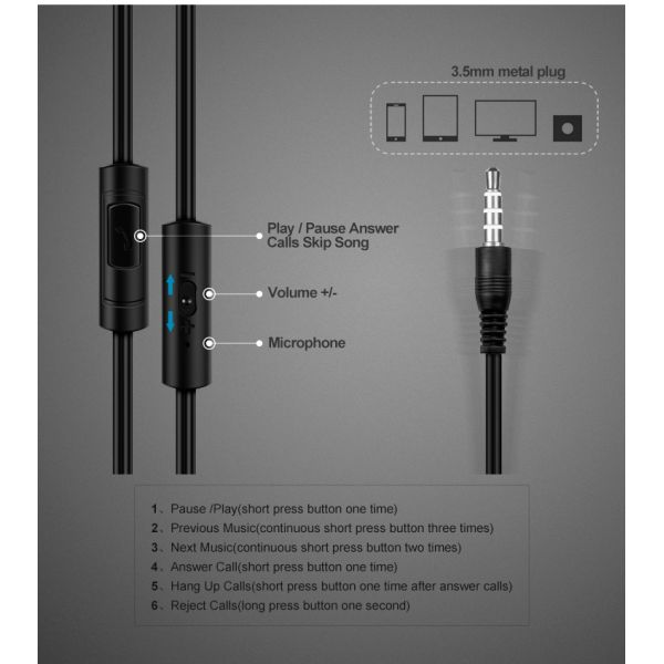 3.5MM Wired Plug Earphones Hands Free Headphone With Mic