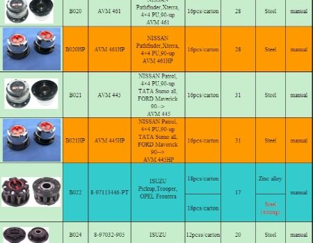 Car free wheel hub front wheel clutch OE 40250-2S610 for Nissan Navara D21