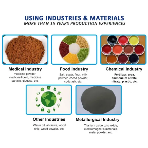 Sugar Gyratory Vibrating Screen Carbon Steel Gyratory Screen