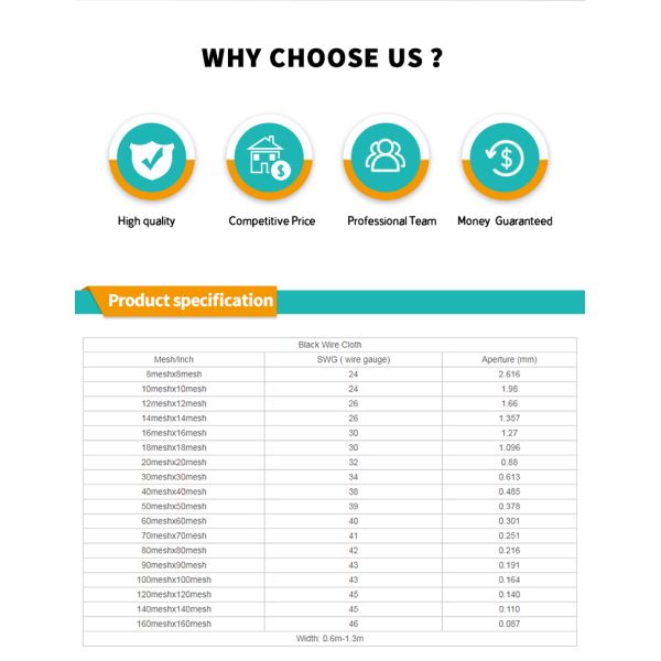 Завод фермеров по ограждению из оцинкованной проволоки