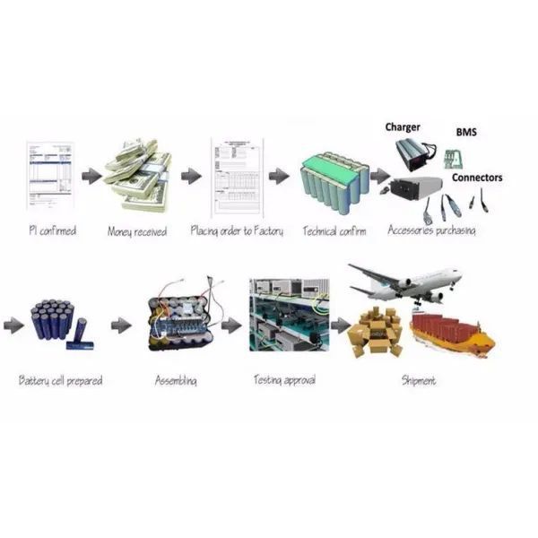 Устойчивость к водной пыли IP55 25,6V LiFePO4 батарея с 4000-6000 циклов CE/RoHS/UN38.3/UL сертификации