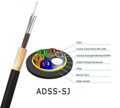 Cabo de fibra ótica de ADSS toda a autossuficiente antena dielétrica com o período de 100m 200m