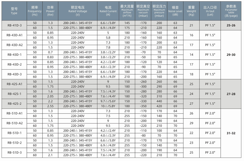 High-Performance Aerator Blower for Aeration in Industrial Water Treatment Plants