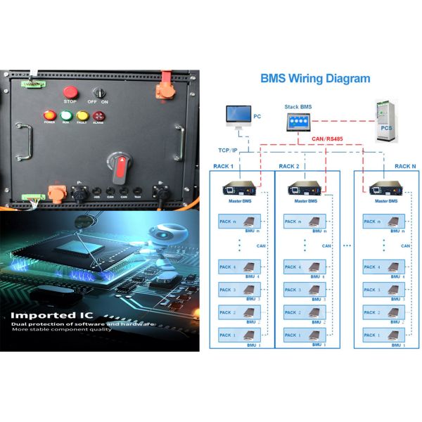 IP65 Protection Class Industrial and Commercial Energy Storage L*W*H 574*395*974mm