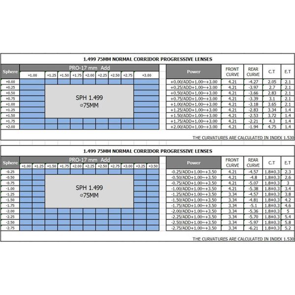 Multifocal Vision Progressive Eyeglass Lenses , 1.499 CR39 Multifocal Lenses