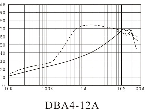 Пластиковый корпус фильтр питания DBA4 круглый 250V однофазный для бытовой техники