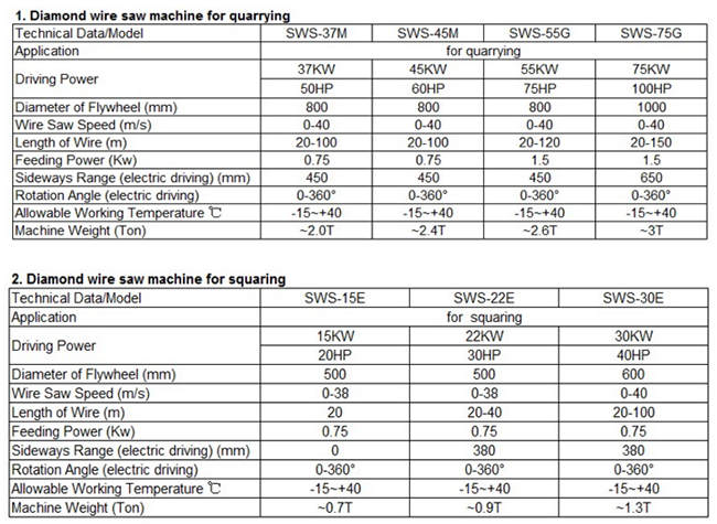 Diamond Wire Saw Machine