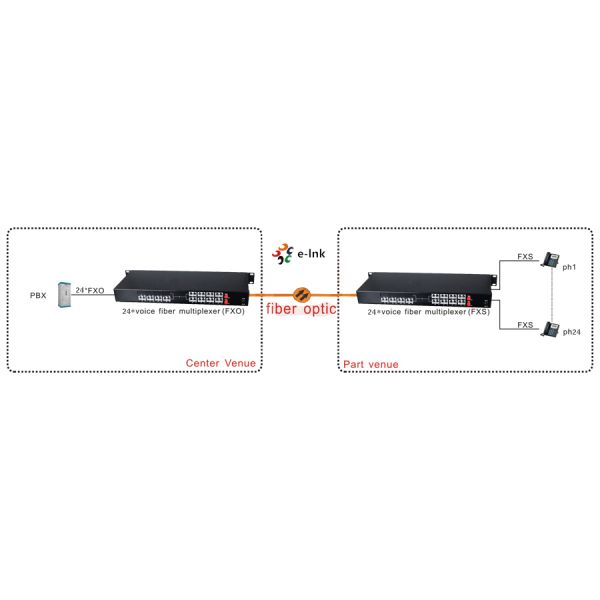 24 Channel Voice over Fiber Extender Highest Capacity Telephone System