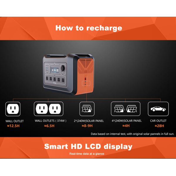 на открытом воздухе располагаясь лагерем портативный банк 48V 2232Wh солнечной энергии 2400W