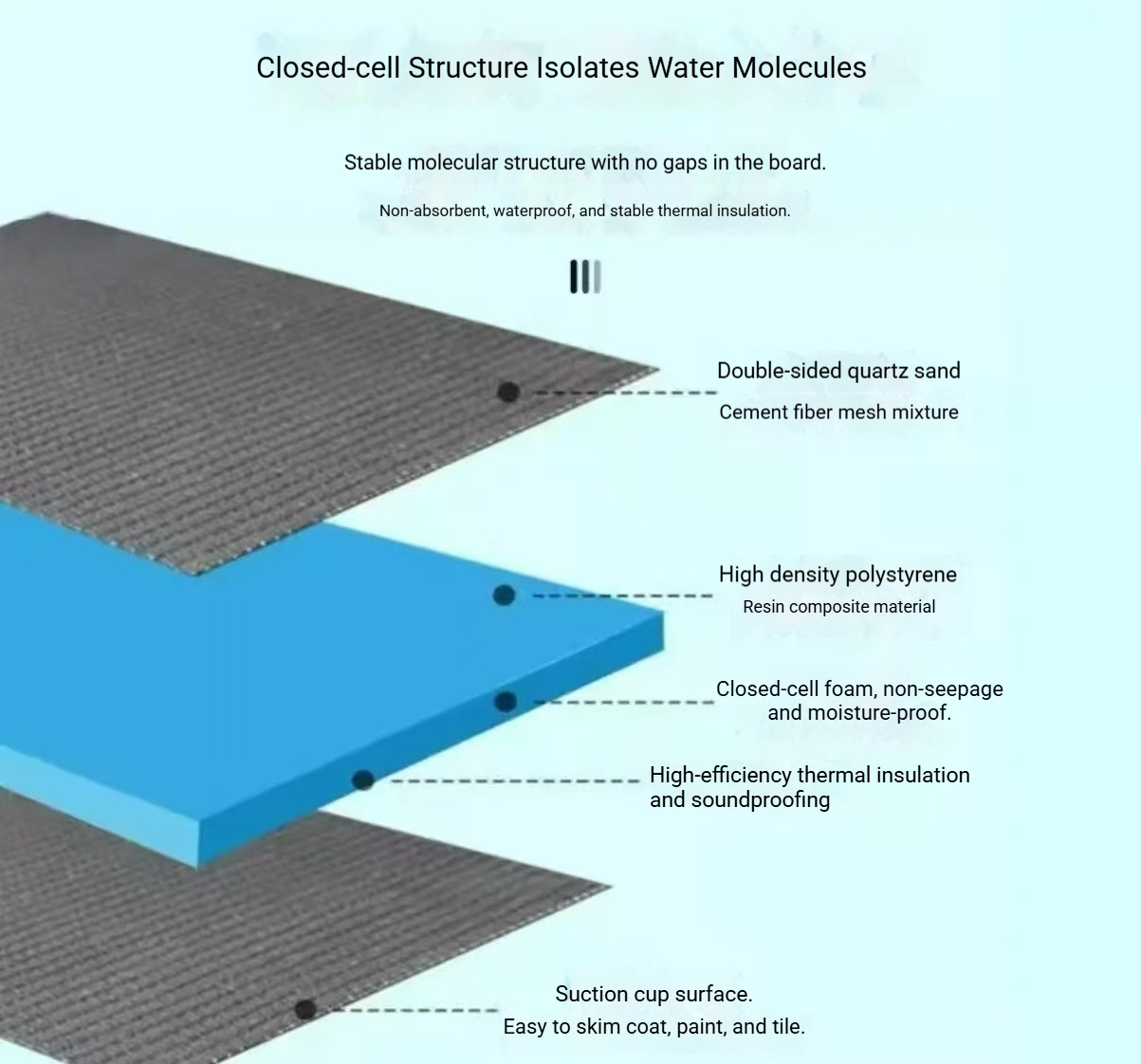 Bosnel Aquacore Lightweight Soundproof Backer Board for Building Construction
