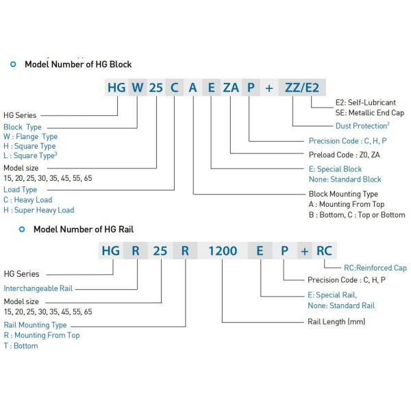 HIWIN HGH25CA Linear Guideway Block 25mm Linear Bearing For EDM