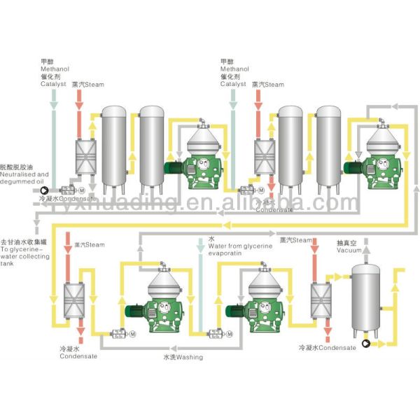 22KW - 37Kw Biodiesel Centrifuge Disc Separator Self Cleaning Bowl Disk Stack Centrifuge