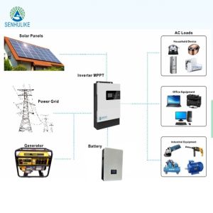 5KW Photovoltaic System Home Full Set
