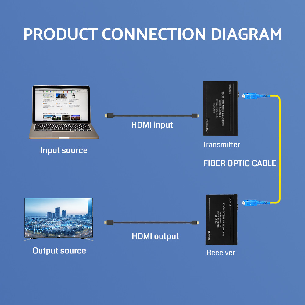 Сигнал высокой четкости IR RS232 HDMI Audio Extender 10km 4k HDMI USB KVM Extender
