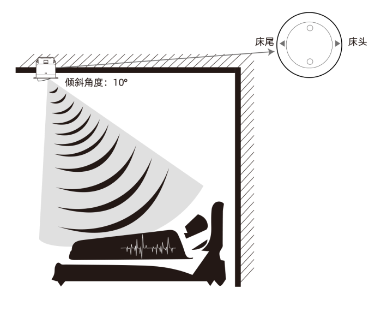 24GHz Large-space Human Movement Presence Sensor With Detecting Angle Adjustable For Hotel Room