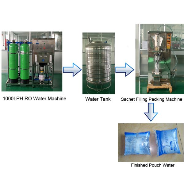 Automatic milk powder cream honey juice liquid pouch sachet water filling and sealing machine water bag sachet filling machine