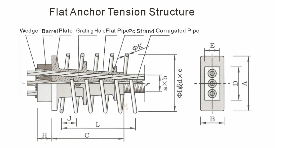 12.7mm Post Tension Steel Prestressed Concrete Sleeves Flat Anchor Head And Wedge