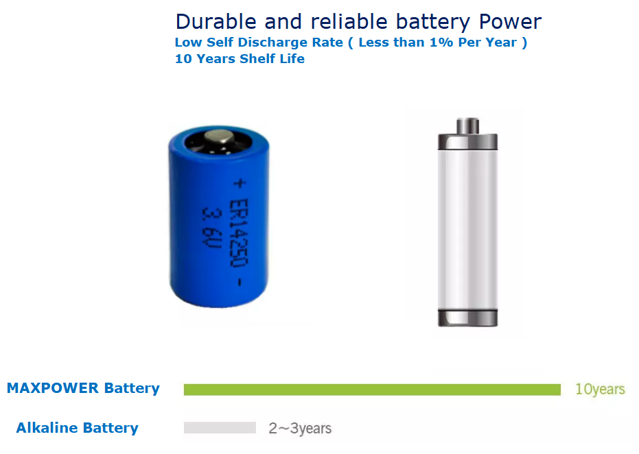 Батарея 3.6v Er14250 1200mAh хлорида Thionyl лития 1/2 AA