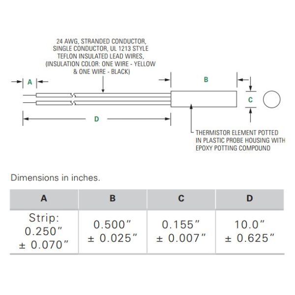 Positive Temperature Coefficient PTC Thermistor Probe in Plastic Case USP14579 Series