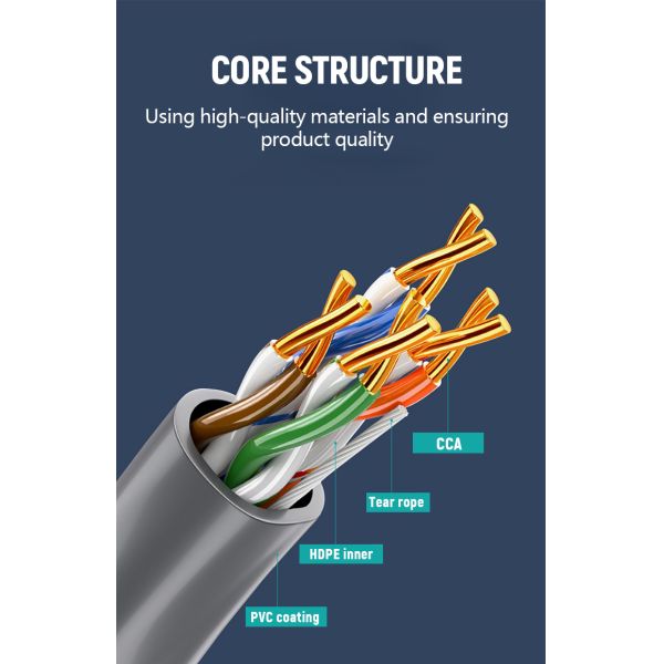 Cat6 Utp CCA Ethernet Network Patch Cable 0.5m-30m