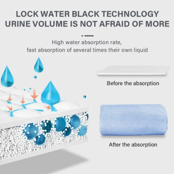 S M L XL Pet Urine Pad Dog Urine Mat  Super Absorbent Pee Pads For Pets