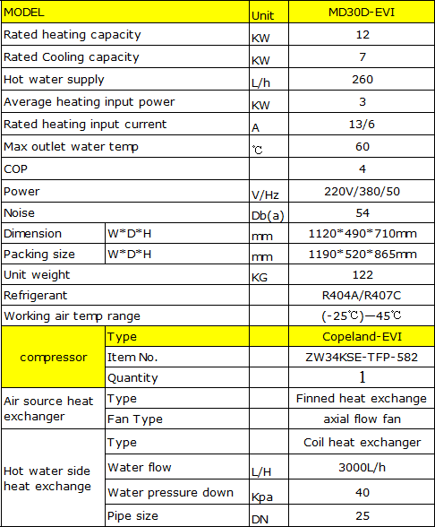 3P High Efficiency EVI Heat Pump Hot Water Heater MD30D Dual Use Models