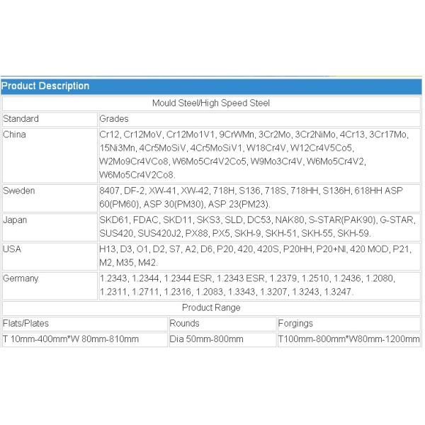 Mill / Peeled Finish Tool Steel Flat Bar Cold Work Forged K110 Grade Din 2316