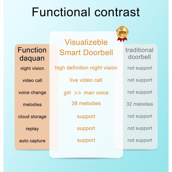 ODM Smart Video Wireless Doorbell Intercom 4.3 Inch Display For Home Security