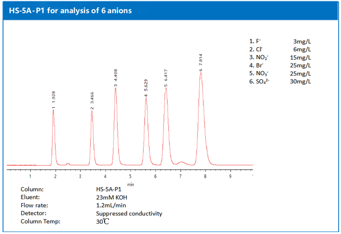 Столбец 5um HPLC хромотографии обменом аниона C18 ВЗГЛЯДА УКРАДКОЙ