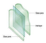 Safety Laminated Clear Glass Impact Resistant 4.38mm - 25.52mm Thickness