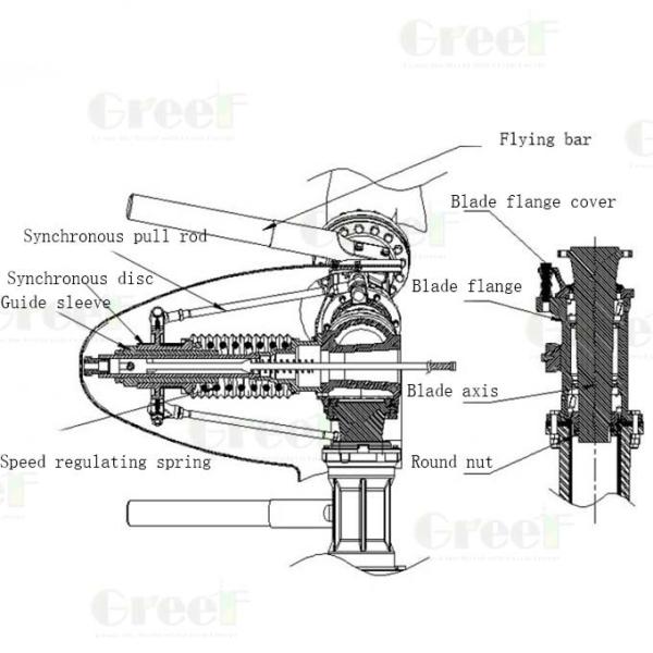 Horizontal Wind Turbine Magnet Generator 10000 Watt 10KW 5KW