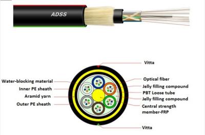 Resistência alta do relâmpago do cabo aéreo de grande período do cabo de fibra ótica ADSS do núcleo do OEM 24 autossuficiente