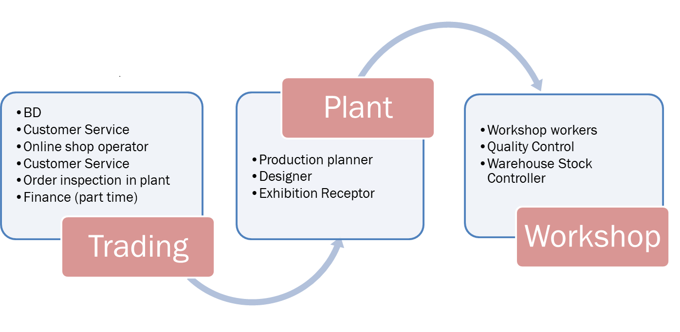 Shanghai Cyclamen International Trading Co., Ltd.