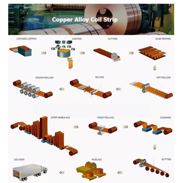 CuSn4 CuSn5 CuSn6 CuSn8 Фосфор 0,05*200 мм Бронзовая медная ленточная фольга