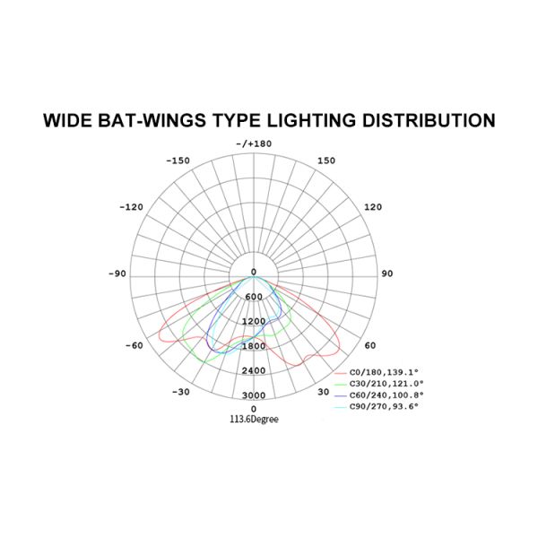 Экстерьер все в уличных светах один 4500k IP65 70w коммерчески солнечных приведенных в действие