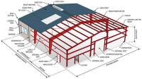 Diseño moderno Bajo costo Construcción rápida Estructura de acero Almacenamiento Edificio de almacén
